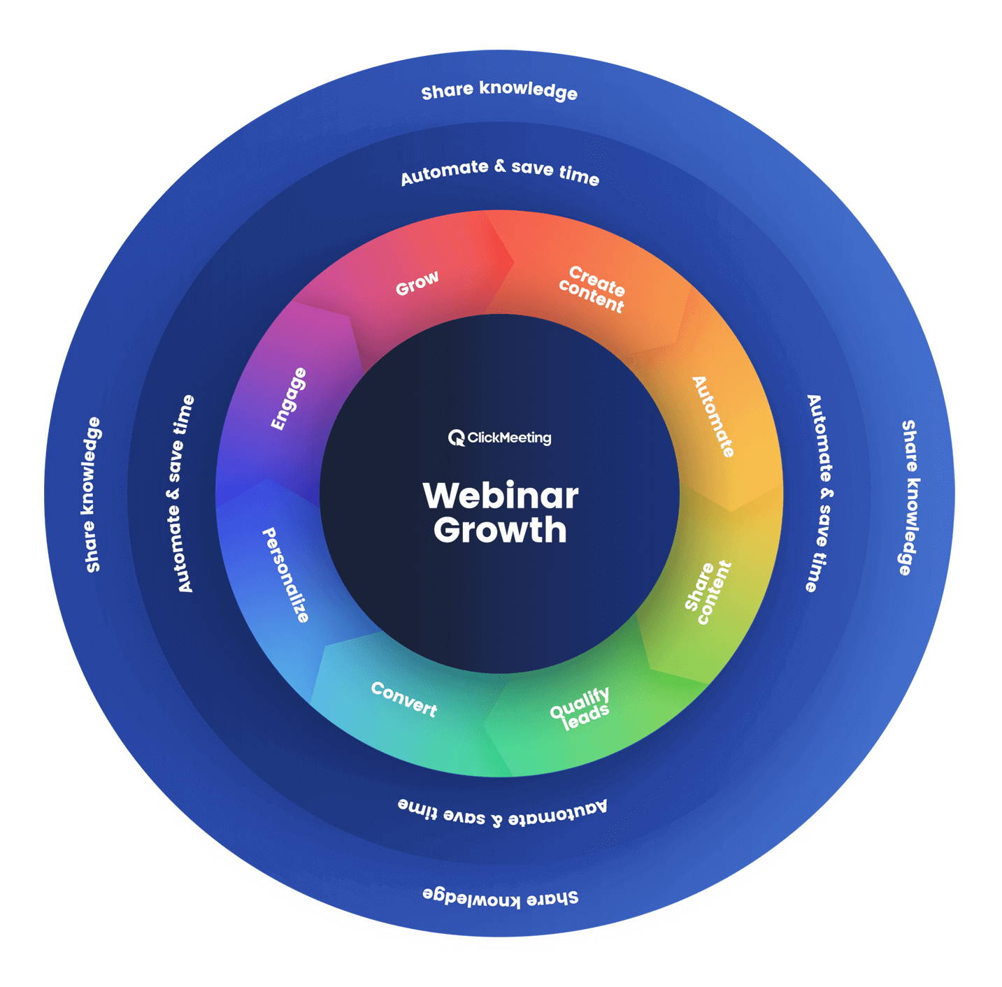 Announcing Webinar Flywheel™ and Your New Plans and Pricing
