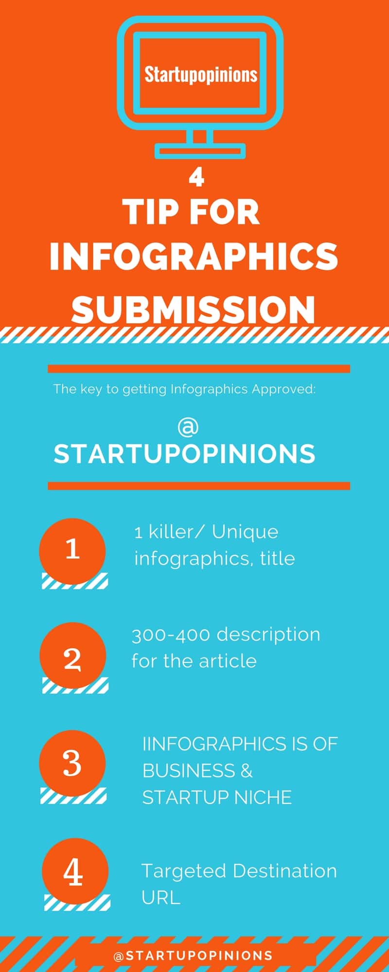 Infographics Submission