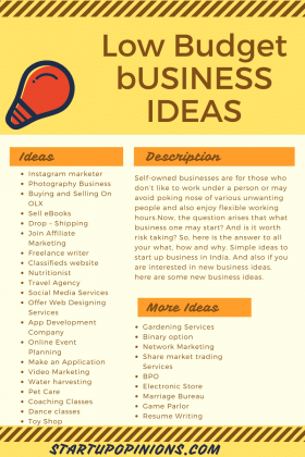 50 Low Budget Business Ideas for Beginners in India 2026 - Startup Opinions