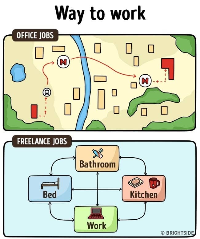 Way to work