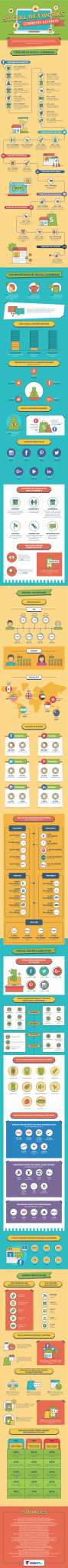 Social Commerce Infographic