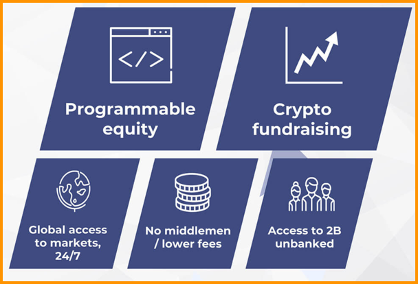 Market Bullish about Security tokens