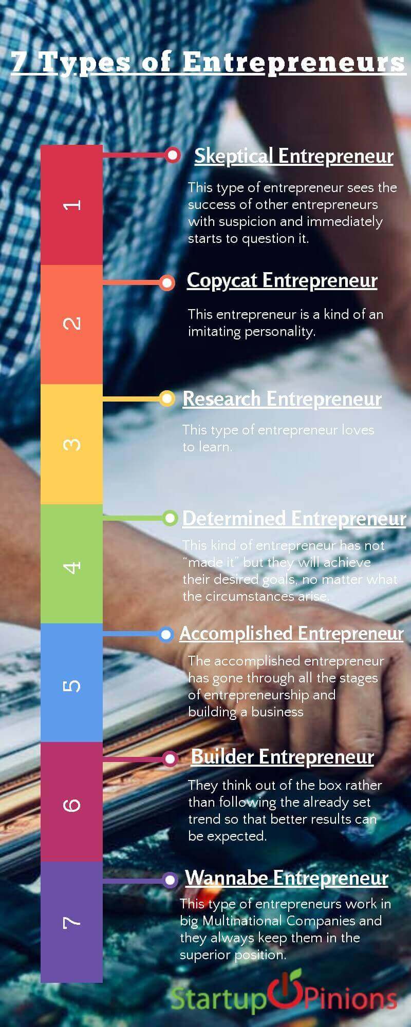 types of entrepreneur pdf