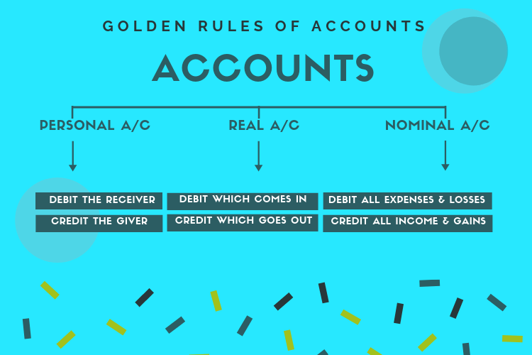 golden rules of accounting