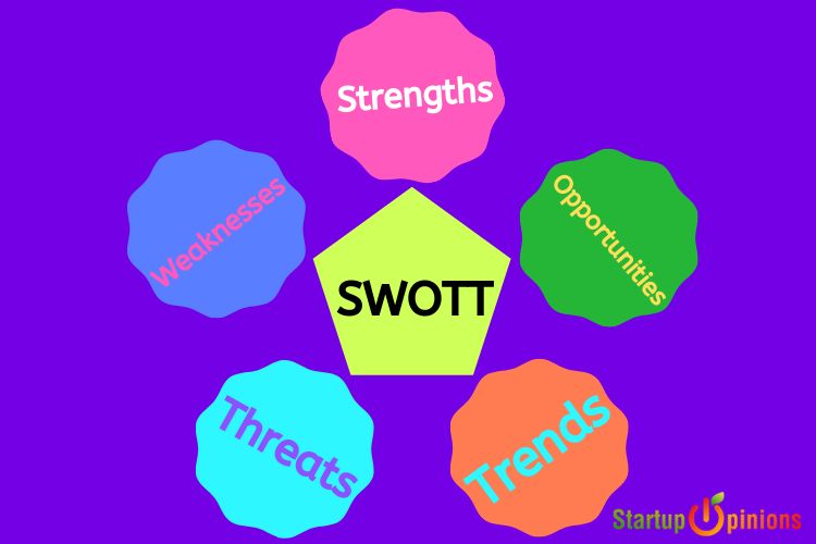 swott analysis