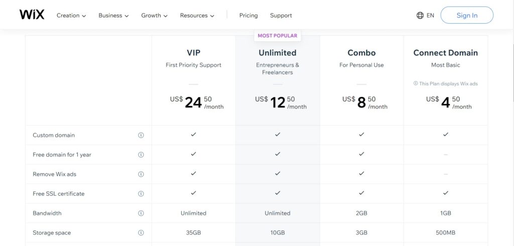 wix Pricing