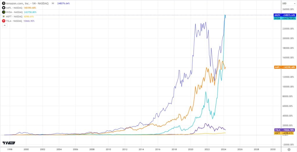 Tradingview chart