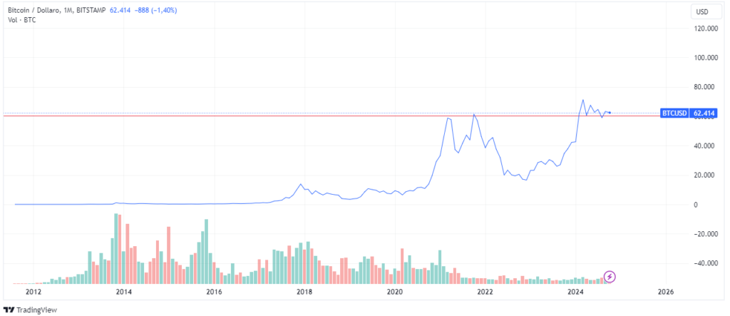 Bitcoin share price
