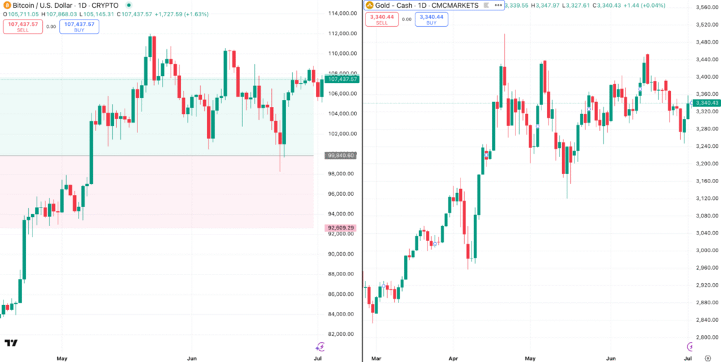 Bitcoin/US Dollar