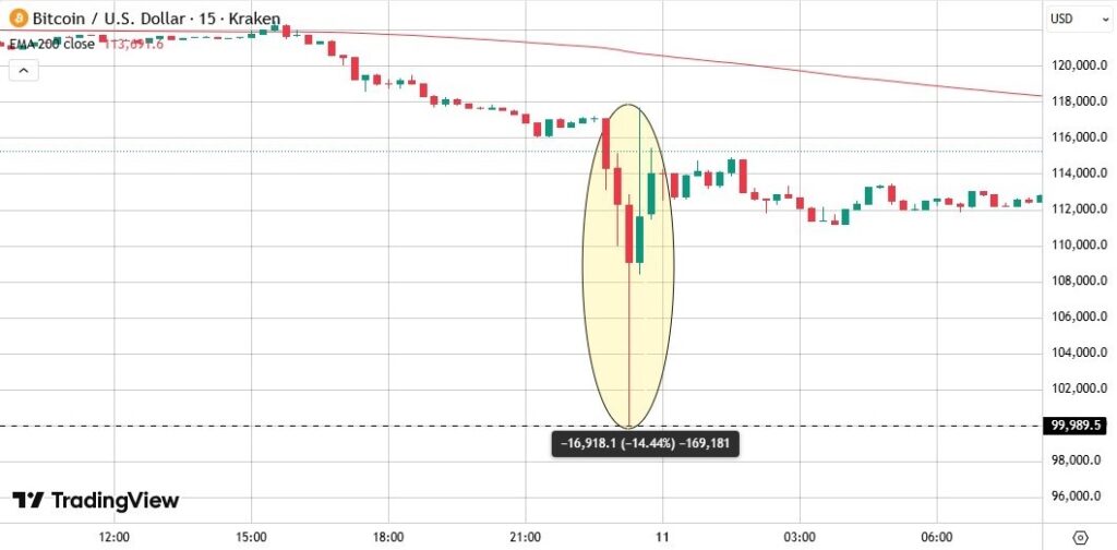Bitcoin US Dollar