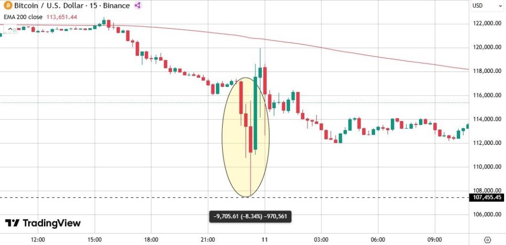 Bitcoin us dollar 9705.61