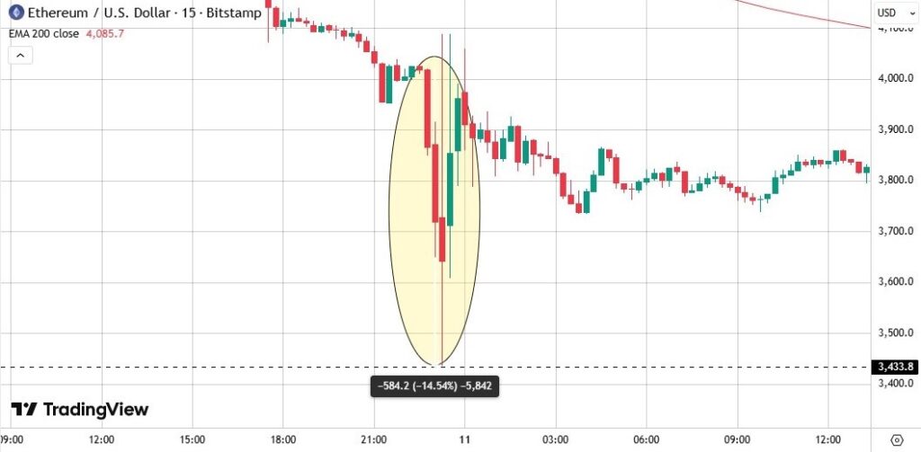 Ethereum us dollar bitstamp