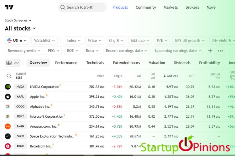 Trading view